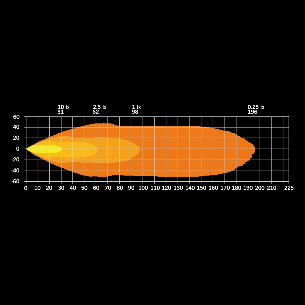 Strands President Arbeidslys 2.0 51W