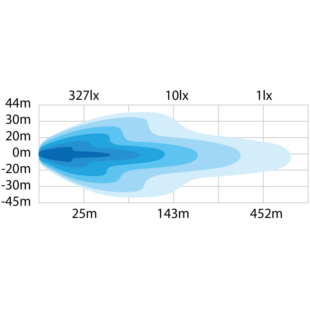 Strands LED-lyslistpakke Dark Knight NUUK 20