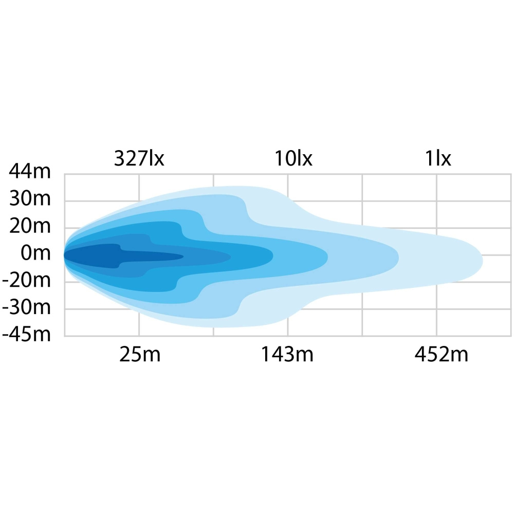 Strands LED-lyslistpakke Dark Knight NUUK 20
