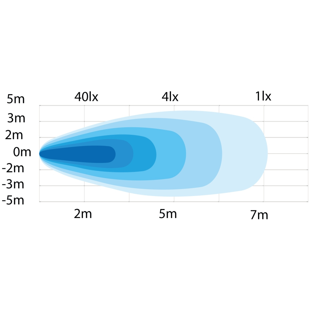 Strands Bærbare Arbeidslys 20W