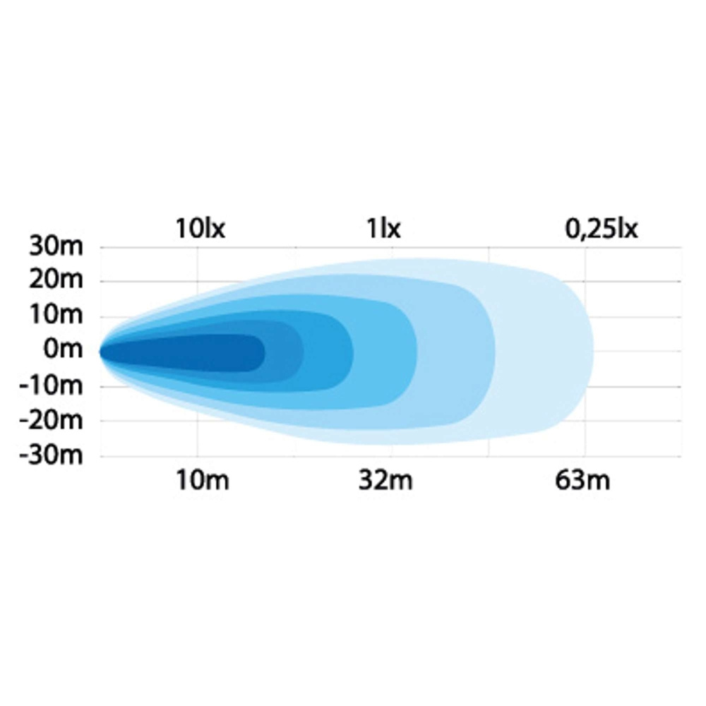 Strands bærbare arbeidslys 12W