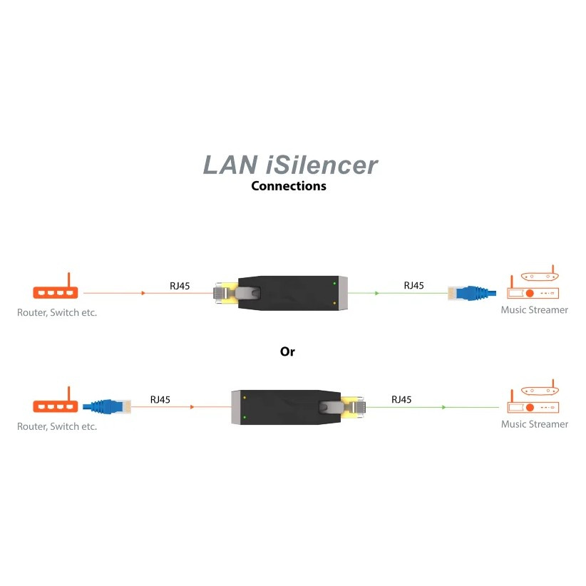 Silent Power LAN iSilencer Plus, galvanisk isolering for Ethernet