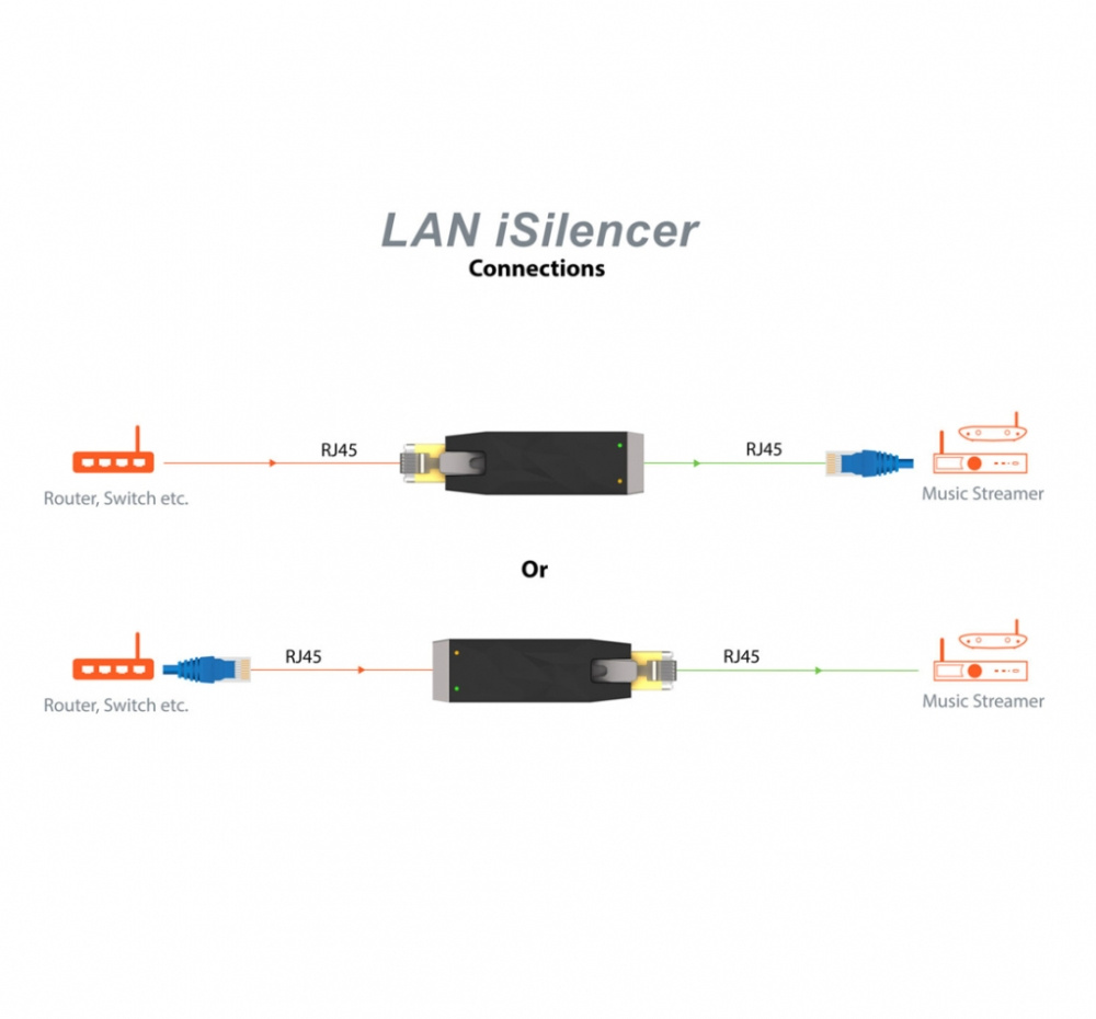 iFi Audio LAN iSilencer, galvanisk isolering for Ethernet