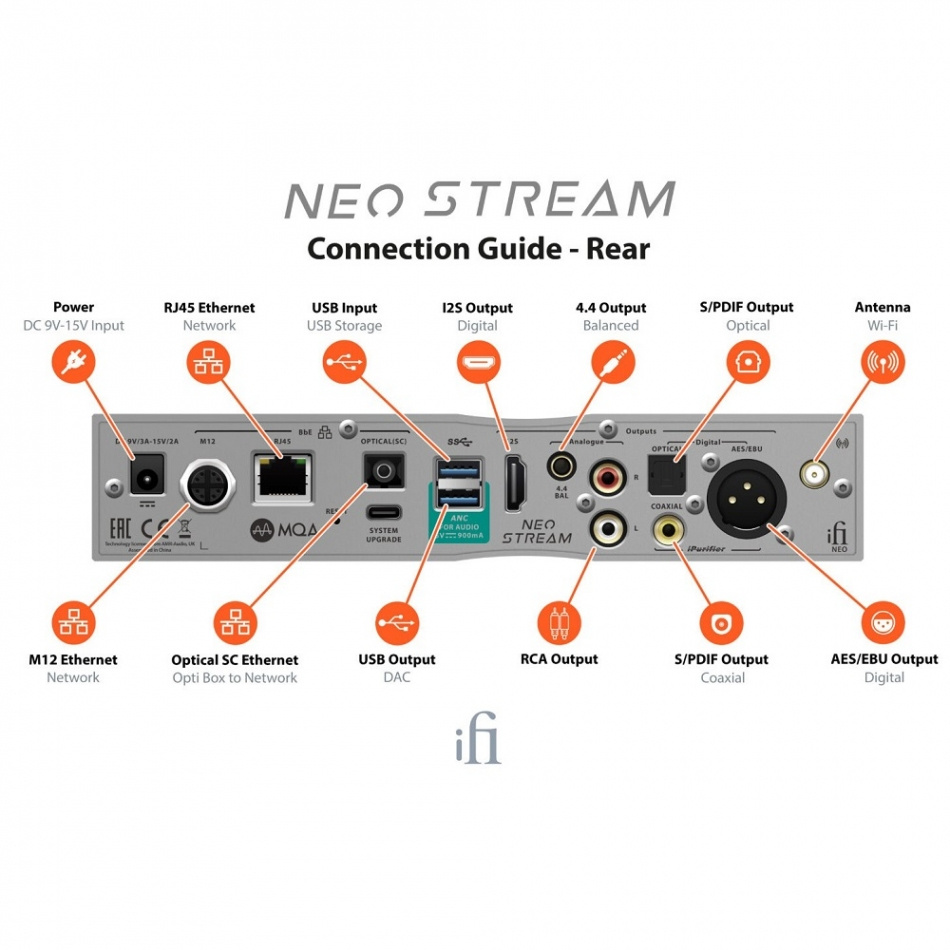 iFi Audio NEO Stream, nettverksavspiller med Tidal Connect, Roon & AirPlay