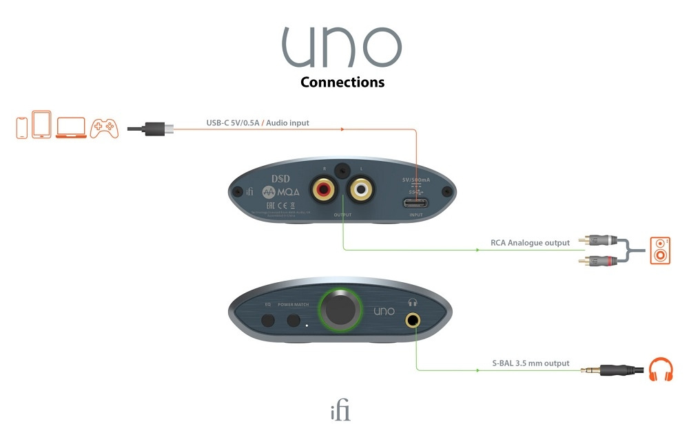 iFi Audio Uno, hodetelefonforsterker med USB DAC