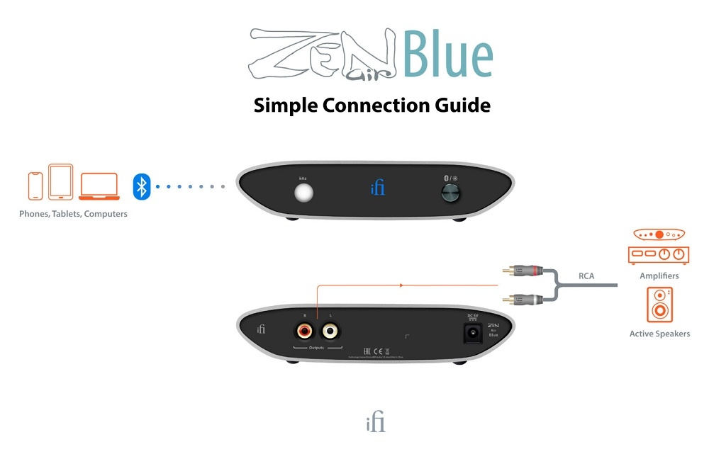 iFi Audio Zen Air Blue, Bluetooth DAC