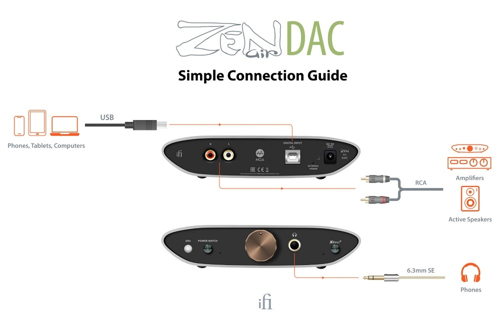 iFi Audio Zen Air DAC, med MQA-støtte & hodetelefonutgang
