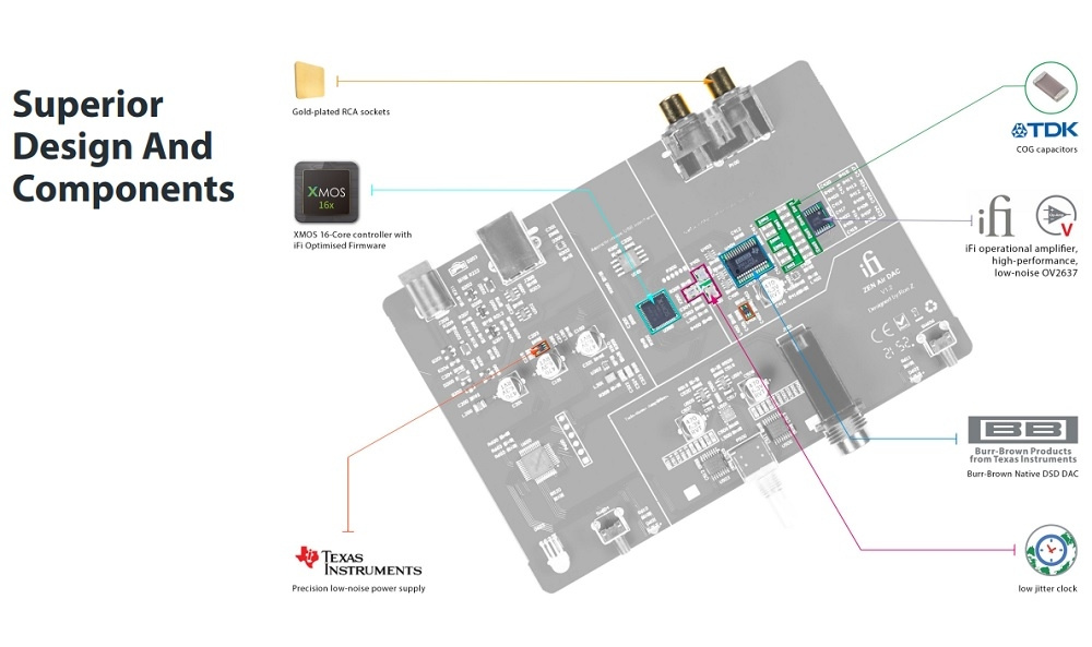 iFi Audio Zen Air DAC, med MQA-støtte & hodetelefonutgang