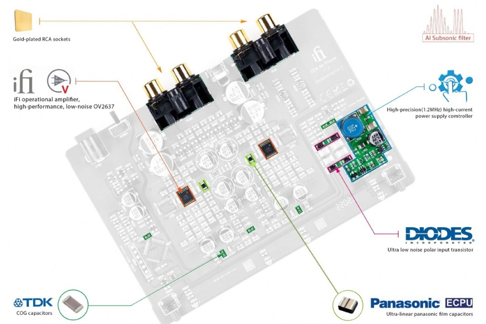 iFi Audio Zen AIR Phono, RIAA-trinn for vinylspillere
