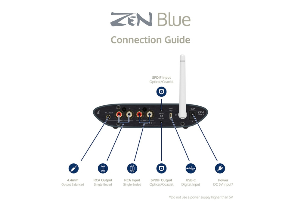 iFi Audio Zen Blue 3, Bluetooth-mottaker og sender