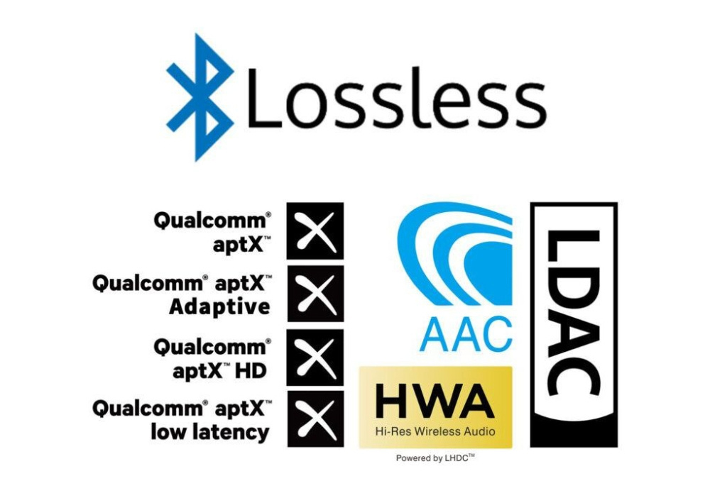 iFi Audio Zen Blue 3, Bluetooth-mottaker og sender