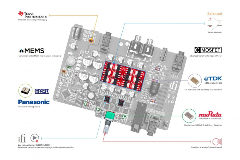 iFi Audio Zen CAN 3, Klasse A-hodetelefonforsterker
