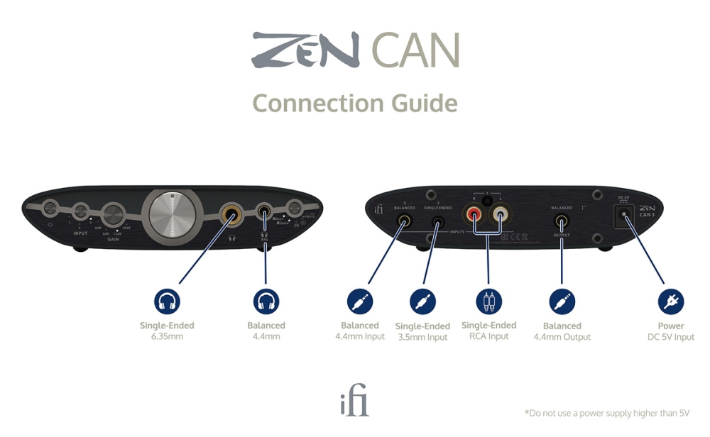 iFi Audio Zen CAN 3, Klasse A-hodetelefonforsterker