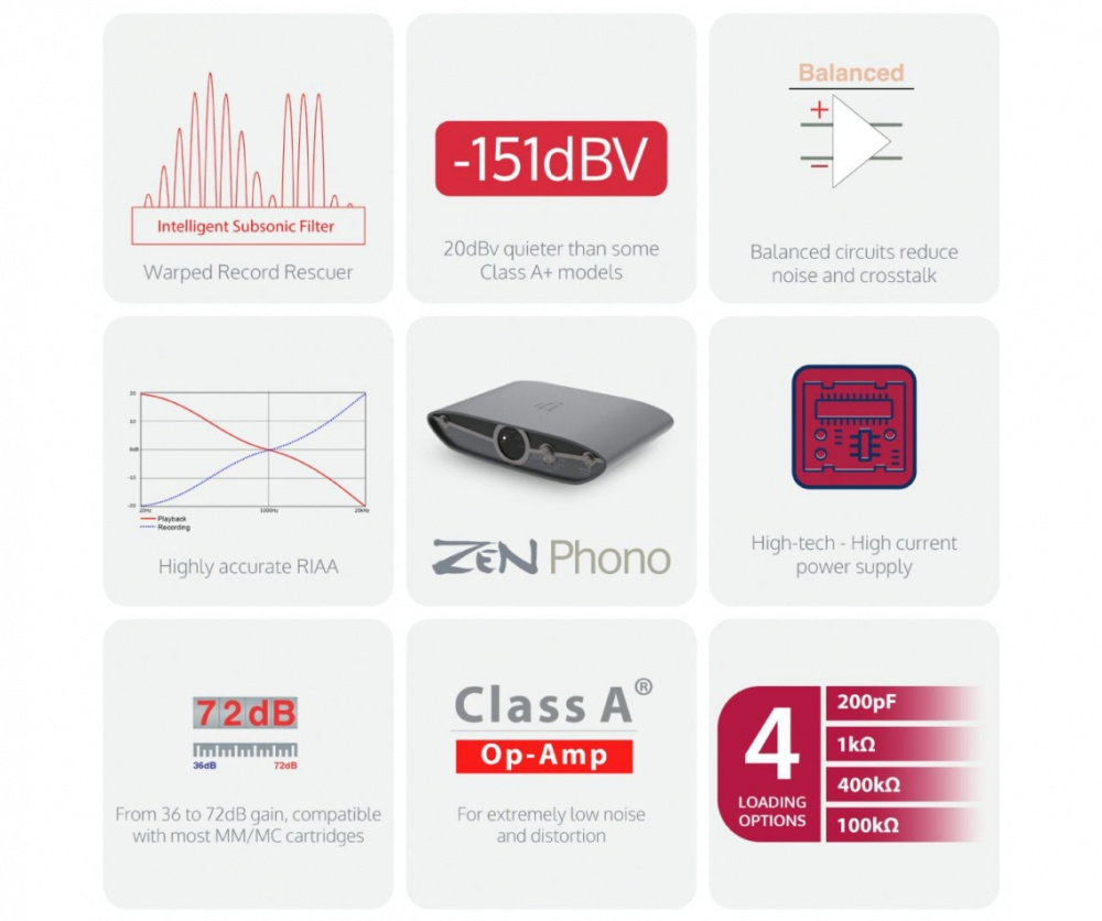 iFi Audio Zen Phono 3, RIAA-trinn for vinylspillere