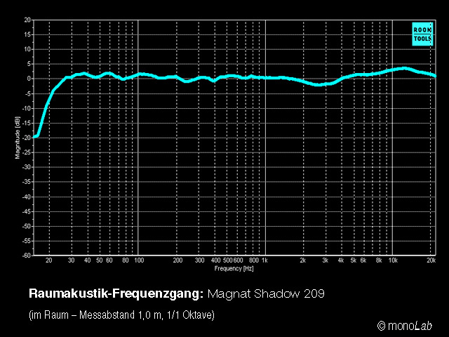 MAGNAT SHADOW 209, HVIT MED PIANOLAKKET FRONT