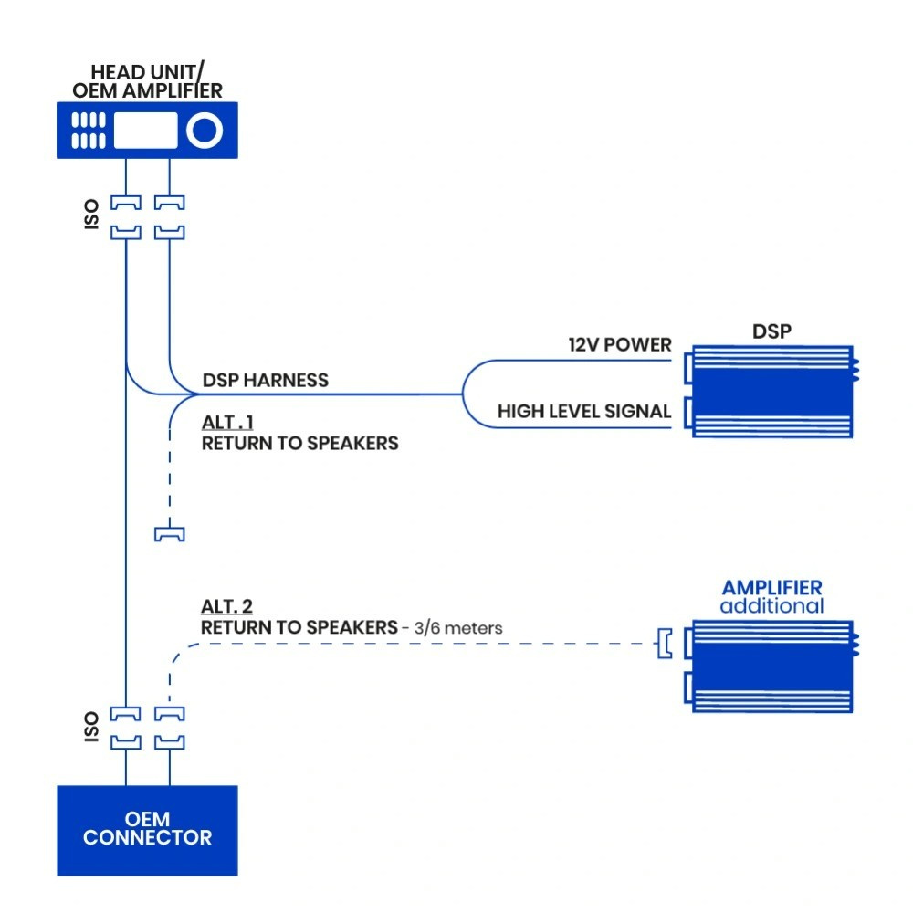 GAS MAD D-48BT, 8-kanals lydprosessor/DSP til biler med ISO/universal