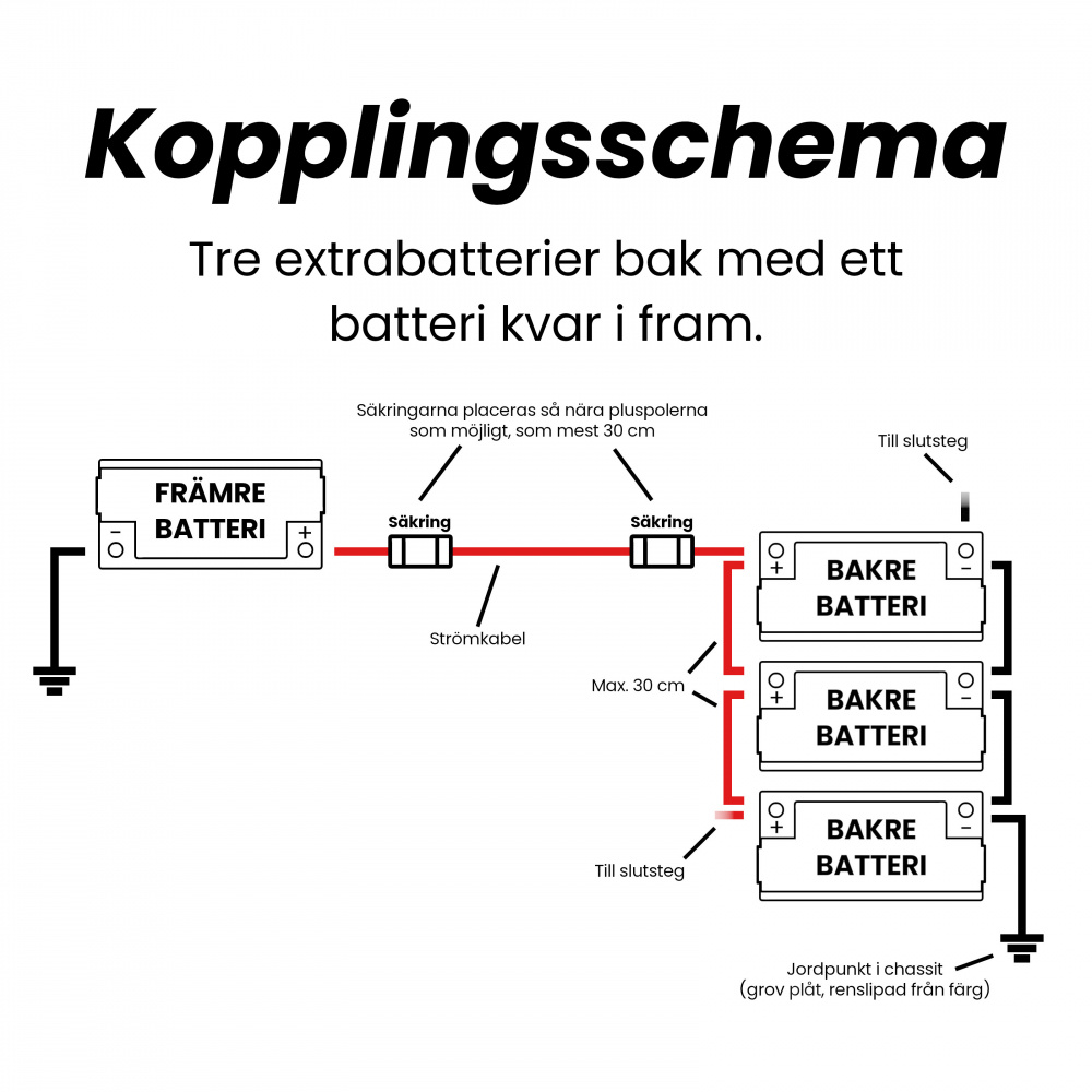 Batteripakke, 4 stk Nordmax AGM-batteri, 80Ah / 12V