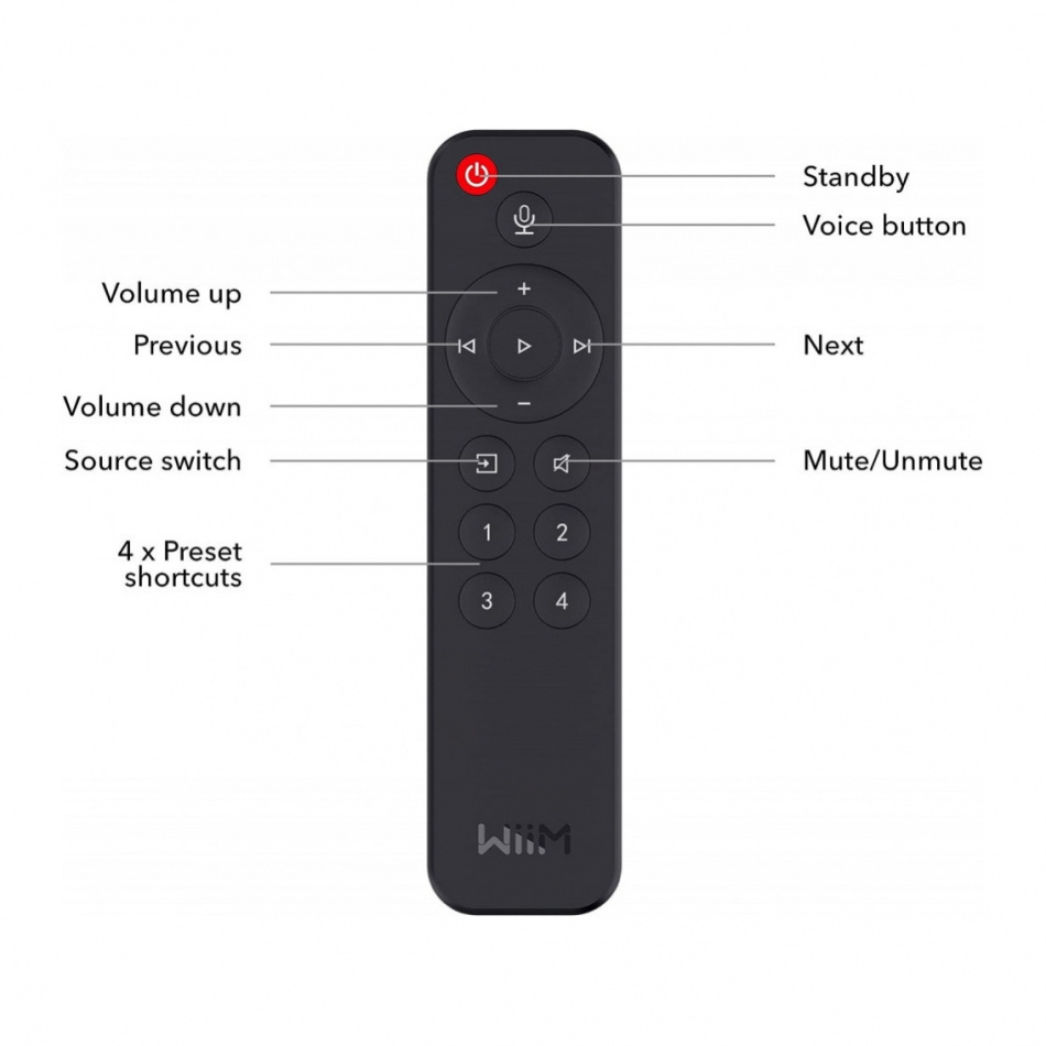 WiiM Pro med WiiM Voice Remote fjernkontroll